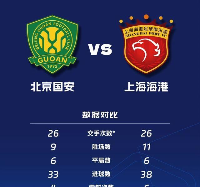 窗口期欧联焦点战，北京国安造点机会，态度坚定，轮换策略成焦点的简单介绍-华体会掌上官网