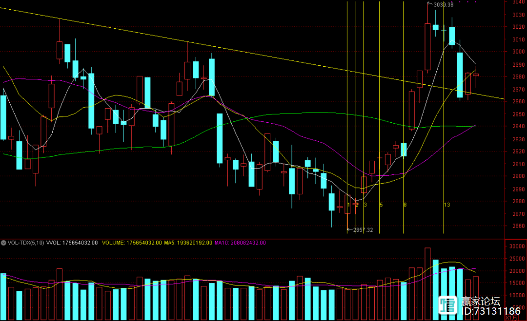 景泰蓝修复专业什么梗 -英雄联盟S15
